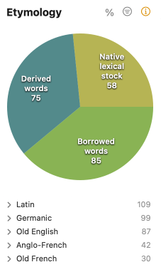 Etymology filter