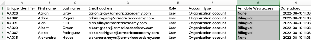 Antidote Web access column