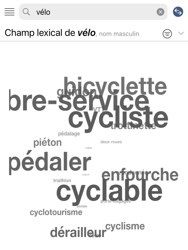Nuage interactif des mots du champ lexical