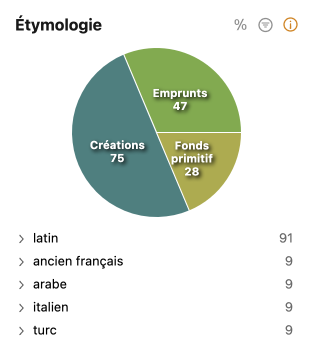 Filtre Étymologie