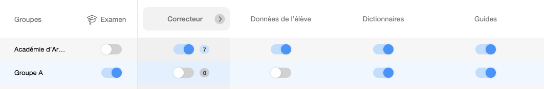 Exemple de restrictions par défaut en mode examen dans les autorisations des groupes