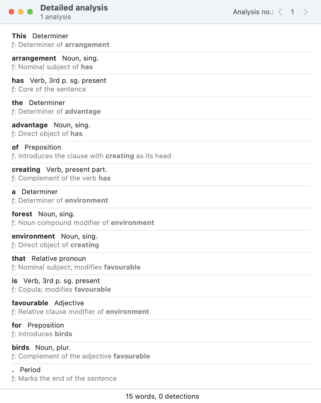 Aanalysis Detailed Analysis | User Guide